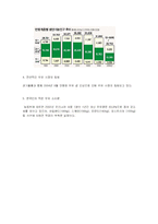 [신제품 성공사례] 남양 맛있는 우유 GT 사례-9
