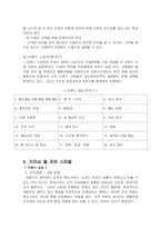 [리더십] 국내 기업 CEO의 리더십 비교 - 안철수 사장 VS 박성수 회장-6