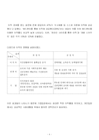 [인사관리] 이직관리와 경력관리(커리어 매니지먼트)-4