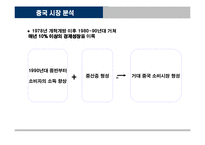 [국제마케팅] 노래방 질러존 중국진출전략-5