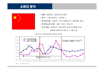 [국제마케팅] 노래방 질러존 중국진출전략-6