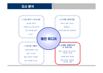 [국제마케팅] 노래방 질러존 중국진출전략-7