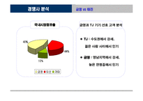 [국제마케팅] 노래방 질러존 중국진출전략-8