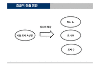 [국제마케팅] 노래방 질러존 중국진출전략-13