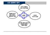 [국제마케팅] 노래방 질러존 중국진출전략-15