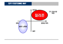 [국제마케팅] 노래방 질러존 중국진출전략-19