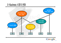 [인터넷비즈니스] 구글(Google) 기업분석-3