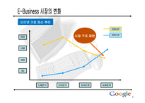 [인터넷비즈니스] 구글(Google) 기업분석-4