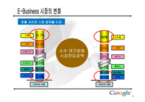 [인터넷비즈니스] 구글(Google) 기업분석-5