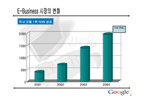 [인터넷비즈니스] 구글(Google) 기업분석-6