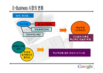 [인터넷비즈니스] 구글(Google) 기업분석-7
