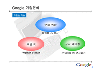 [인터넷비즈니스] 구글(Google) 기업분석-19