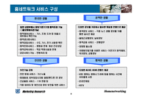 [마케팅조사] 홈네트워킹 서비스의 소비자 수용도 조사 연구-4