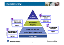 [마케팅조사] 홈네트워킹 서비스의 소비자 수용도 조사 연구-6