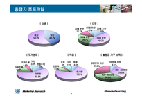 [마케팅조사] 홈네트워킹 서비스의 소비자 수용도 조사 연구-8