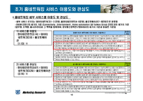 [마케팅조사] 홈네트워킹 서비스의 소비자 수용도 조사 연구-10