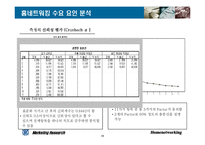 [마케팅조사] 홈네트워킹 서비스의 소비자 수용도 조사 연구-11