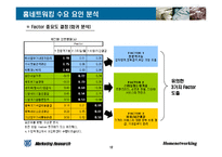 [마케팅조사] 홈네트워킹 서비스의 소비자 수용도 조사 연구-12