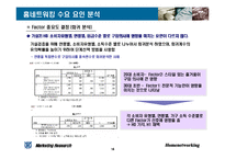 [마케팅조사] 홈네트워킹 서비스의 소비자 수용도 조사 연구-14