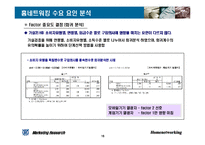 [마케팅조사] 홈네트워킹 서비스의 소비자 수용도 조사 연구-15
