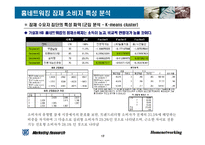 [마케팅조사] 홈네트워킹 서비스의 소비자 수용도 조사 연구-17