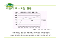 [촉진관리] 마르쉐 IMC사례-5