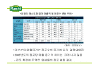 [촉진관리] 마르쉐 IMC사례-6