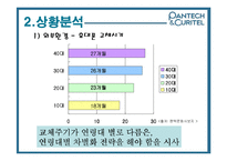 [촉진관리] 팬택&큐리텔 IMC사례-7