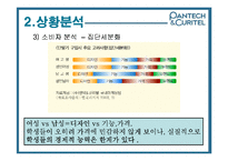 [촉진관리] 팬택&큐리텔 IMC사례-14