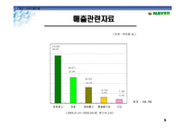NHN 네이버 기업분석-5