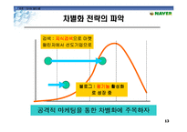 NHN 네이버 기업분석-13