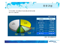 웅진코웨이 전략경영-6