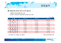 웅진코웨이 전략경영-7
