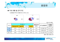 웅진코웨이 전략경영-8