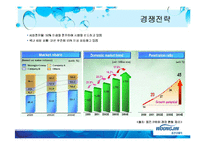 웅진코웨이 전략경영-12