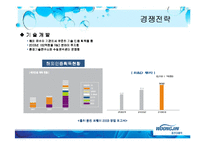 웅진코웨이 전략경영-15