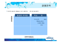 웅진코웨이 전략경영-16