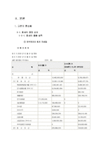 교촌 치킨의 마케팅 전략-16