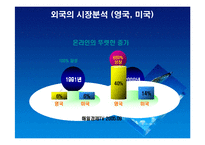 다이렉트보험 교보자동차보험의 성공사례-6