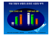 다이렉트보험 교보자동차보험의 성공사례-7