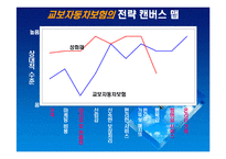 다이렉트보험 교보자동차보험의 성공사례-10