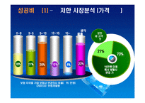 다이렉트보험 교보자동차보험의 성공사례-12