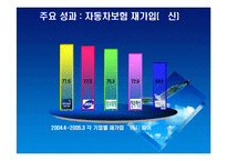 다이렉트보험 교보자동차보험의 성공사례-18