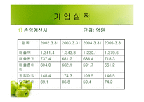 [마케팅] 비타민음료 비타천(비타1000) 마케팅분석-8