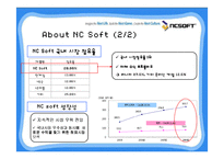 [마케팅] 엔씨소프트 중국진출전략-4