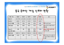 [마케팅] 엔씨소프트 중국진출전략-13