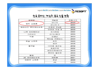[마케팅] 엔씨소프트 중국진출전략-18