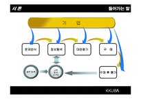 [소비자행동론] 웅진코웨이 소비자 구매행동과정에 따른 마케팅 전략-3