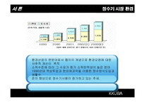 [소비자행동론] 웅진코웨이 소비자 구매행동과정에 따른 마케팅 전략-8