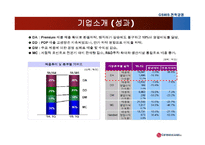 [전략경영] LG전자 차별화 전략과 제휴를 통한 경쟁우위 창출-7